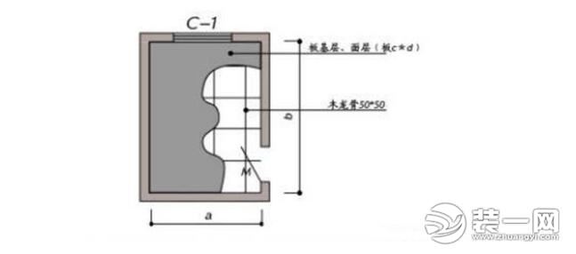 家装材料用量计算公式