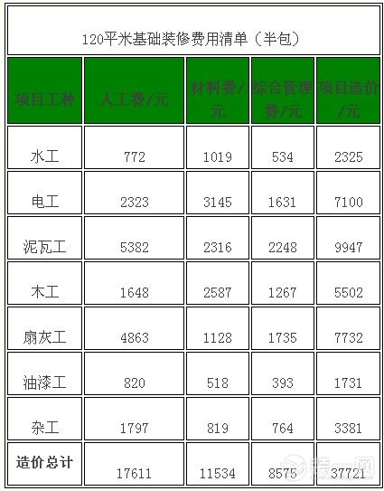 120平半包装修费用