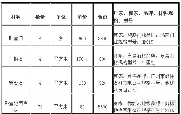 120平全包装修费用