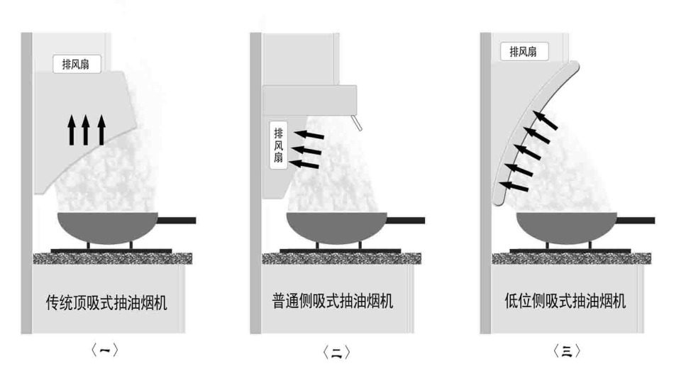 钦州装修资讯:炒菜的油烟也可以致癌 危害性不容小觑!