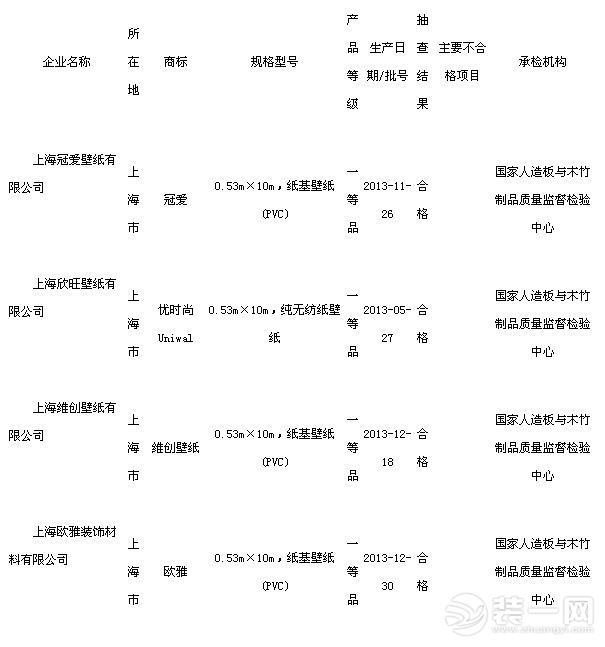 上海合格壁纸产品名单