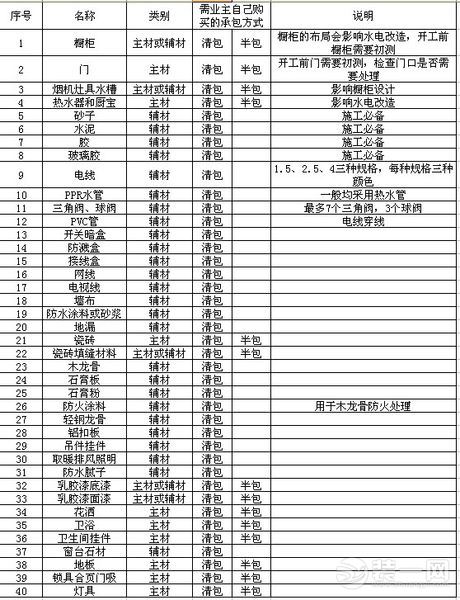 家居装修购买材料清单