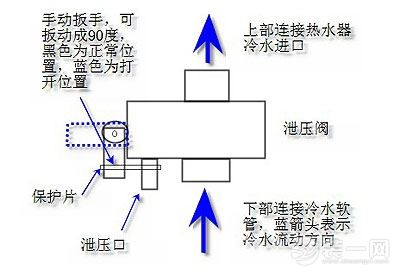 电热水器清洗