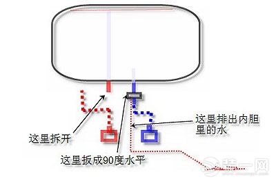 电热水器清洗