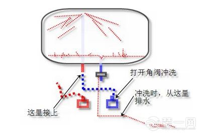 电热水器清洗