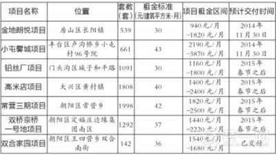 北京公租房项目