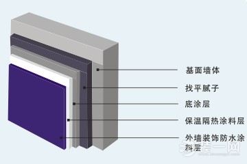 保温涂料示意图