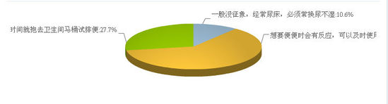 儿童排便情况调查