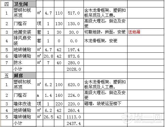 90平米装修预算清单