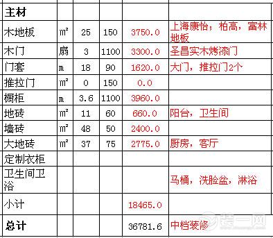 90平米装修预算清单