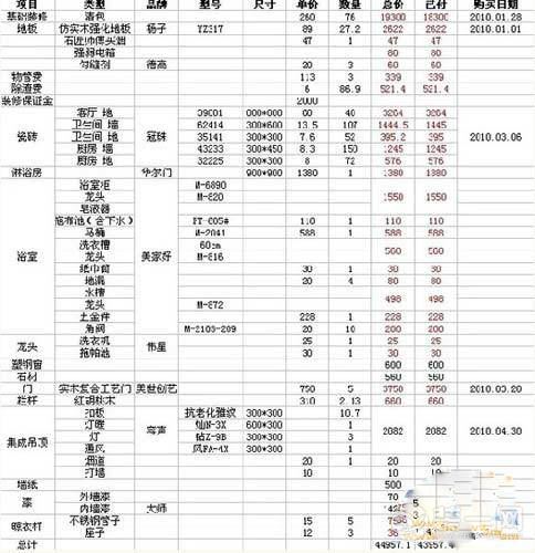 现代混搭装修风格效果图