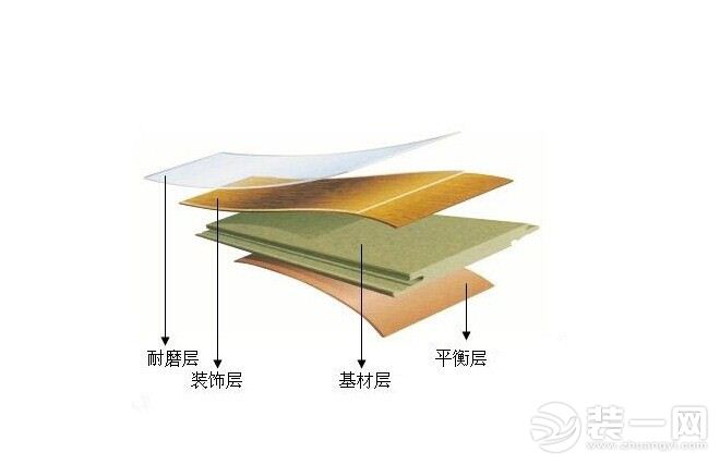 复合强化地板展示图