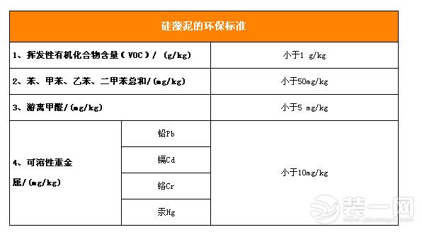 硅藻泥性能