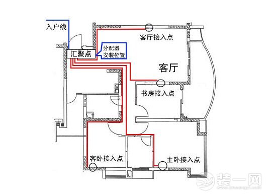 家装电线安装分布图