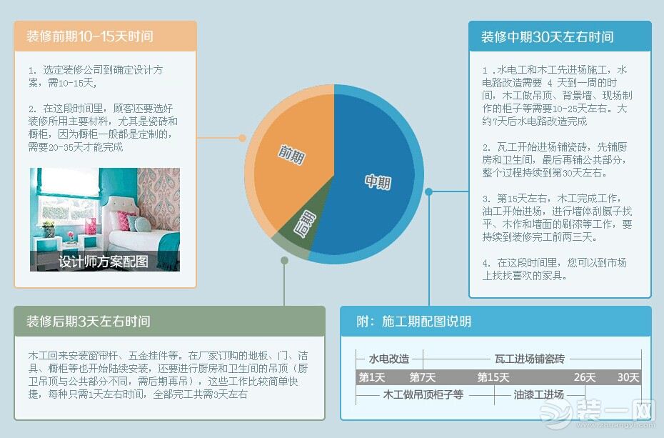 装修知识：装修工期有多久