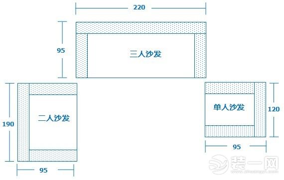 沙发尺寸