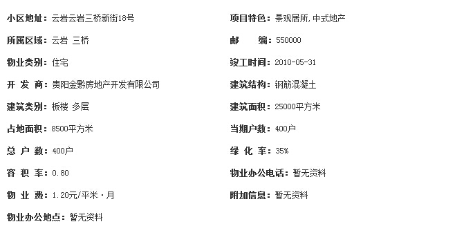 贵阳宏业康馨园装修案例欣赏-装修公司