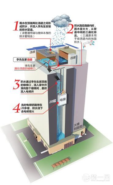 顶楼违建