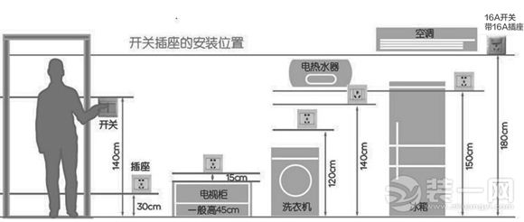 开关插座高度