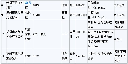 成都市家具产品监督抽查