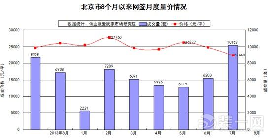 北京自住房