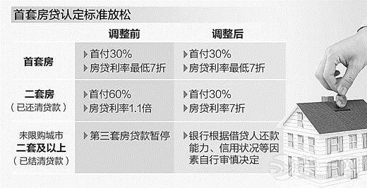 贵阳房贷松绑，至少会增加30%的购房人群？