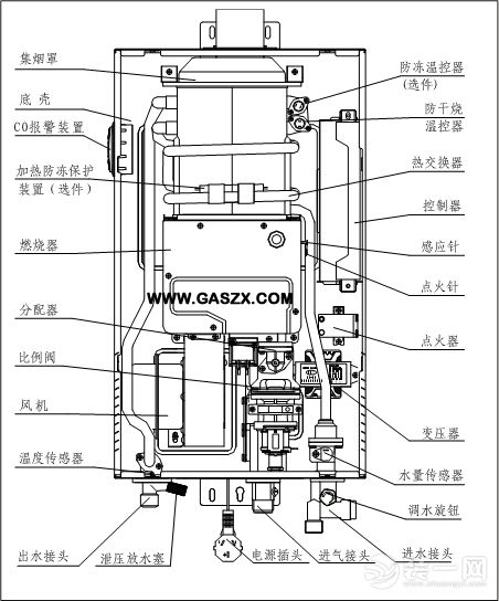 燃气热水器内部构造