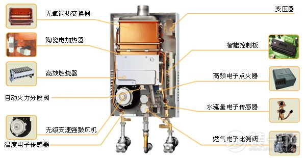 燃气热水器内部构造