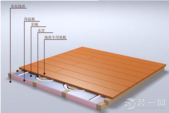 启动地暖不能骤然升温