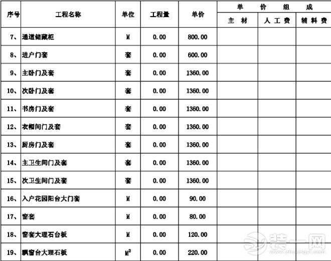 宜昌装修网教您：新房装修时装修预算表的看法全攻略