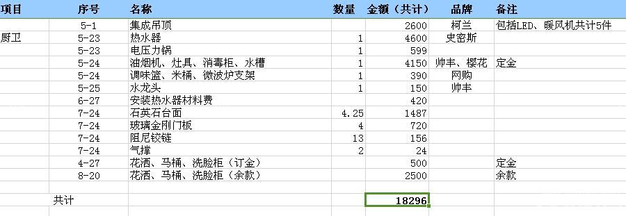 100平半包装修预算清单