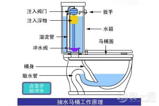 抽水马桶原理