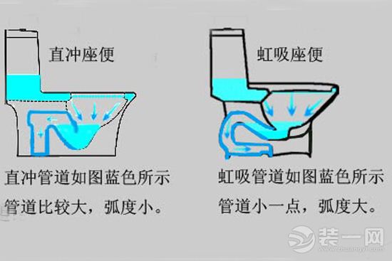 马桶选购节水排污最关键 沈阳装修网教您选购技巧