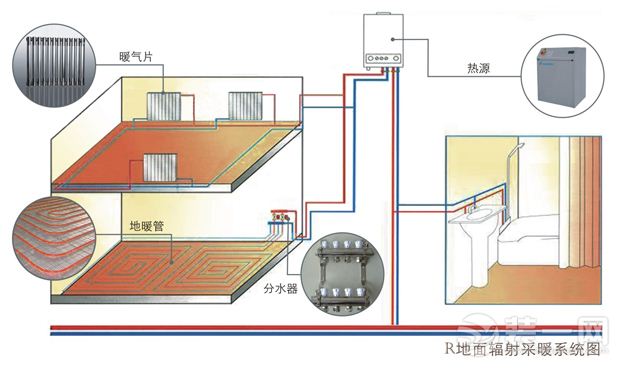 地暖采暖示意图