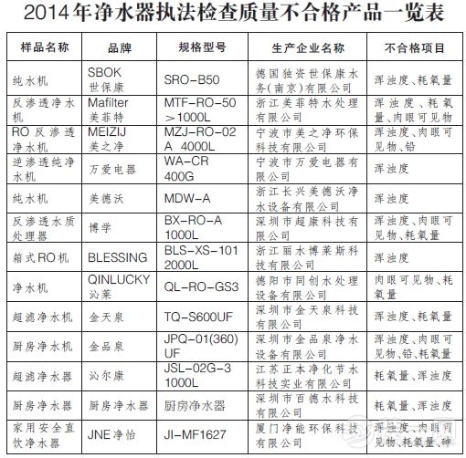 钦州装修第一网:净水器哪个牌子好？13个品牌被曝光