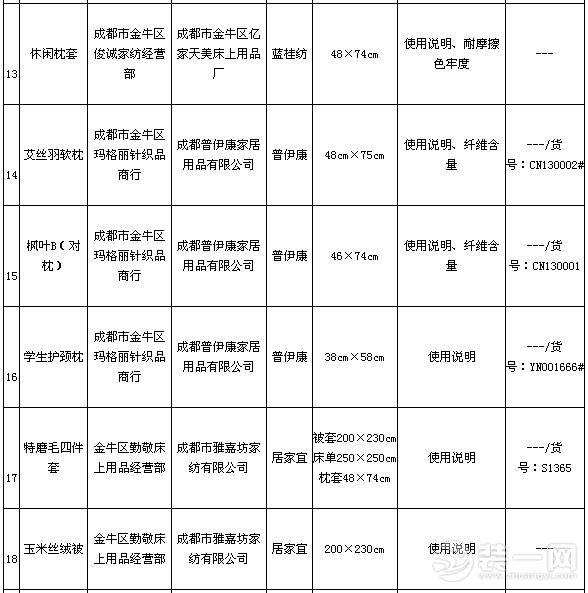 床上用品抽检名单