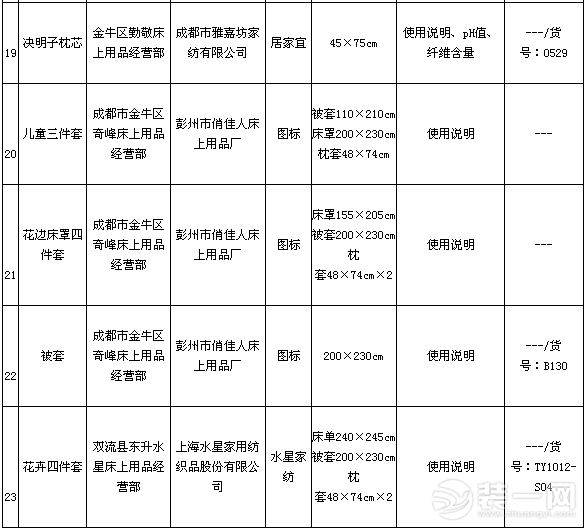 床上用品抽检名单