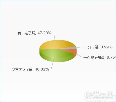 瓷砖比例