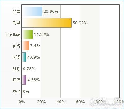 瓷砖比例