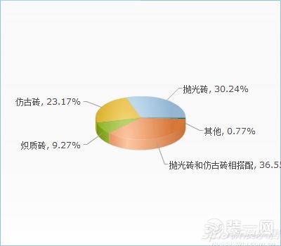 瓷砖比例