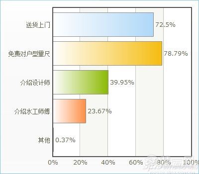 瓷砖比例