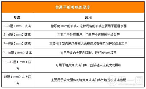 家居常用玻璃建材怎么选购？看衢州装修网支招选购攻略