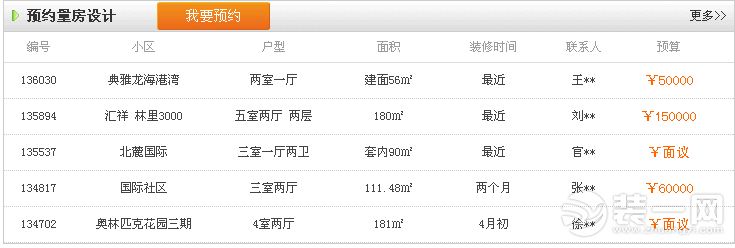 重庆美的家装饰业主量房信息