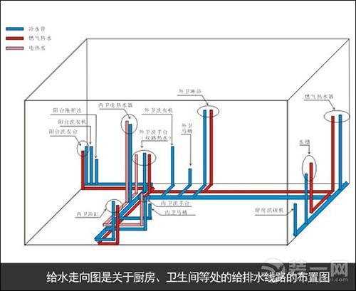 装修图纸