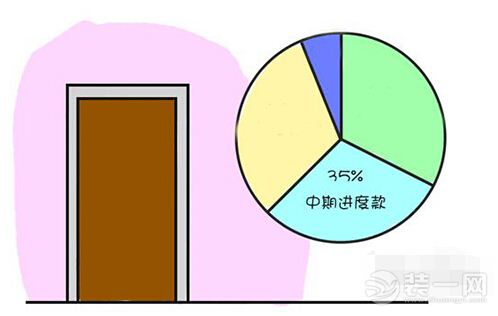 方城装修网 方城装一网 方城装修