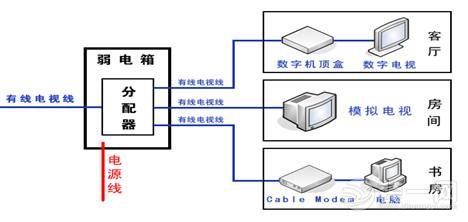 家装电路不嫌注意事项