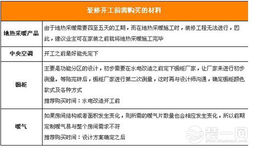 南京装修网 南京装修 南京装修公司 家居装修建材购买全攻略