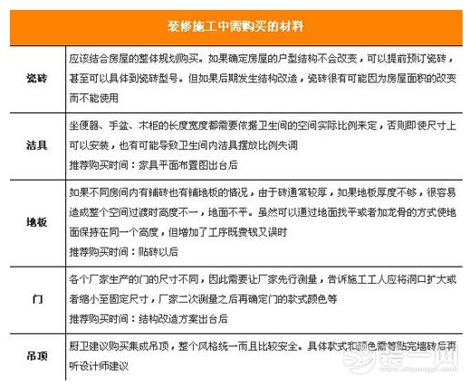 南京装修网 南京装修 南京装修公司 家居装修建材购买全攻略