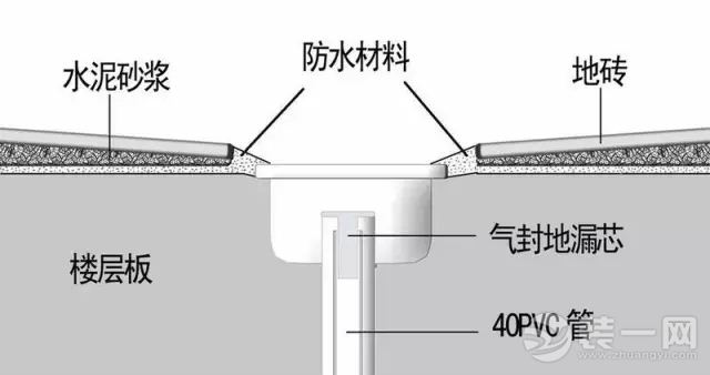 新家不耐看只因细节烂：以小见大，装修质量从细节体现