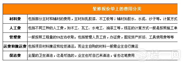 上海200平米别墅装修价格贵不贵